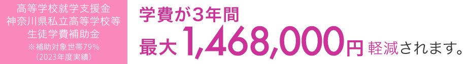 高等学校等就学支援金（国の制度）、神奈川県私立高等学校等 対象校 学費（入学金・授業料）が最大494,000円軽減されます。